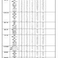 公立高等学校進学希望状況調査（第1回）の結果