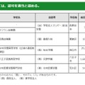 2021年度第3回東京都私立学校審議会（第806回）答申