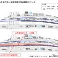 今回の渋谷駅線路切換工事の概要。山手線内回り線ホームを拡幅するため、線路を東側へ移設する。なお、悪天候などにより工事を実施できなかった場合は、11月19日～22日に延期される。