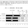 朝食を家族と一緒に食べる頻度