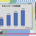 e-Sports市場は今後3年で2.5倍成長する―ノブコブ・吉村さん登壇のトークイベント「ちょっと先のおもしろいゲームの世界」をレポート