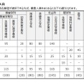 各方式の募集人員