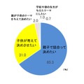 自由研究のテーマの選び方