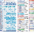 タイムスケジュールと学部別イベント