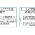 地域×スポーツクラブ産業研究会立ち上げの趣旨・背景