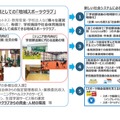 地域スポーツクラブを軸にした新しい社会システム像に向けた提言