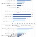 生活、子育てへの深刻な影響　(c) 2021NPO法人キッズドア