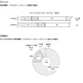 フィルタリング機能の有無