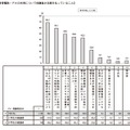 子どもの携帯やPHSの利用に関して注意を払っていること