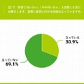 実際に留学に行ける目処は立っているか