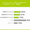 留学の目処が立っていない理由