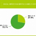 約3割が、留学のために「留年することも検討」と回答した。