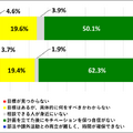 学習計画を達成できるかと計画立案にあたり困ることの関係