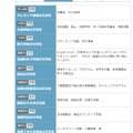 多彩な課外活動・校外学習　高校一覧（神奈川・一部）