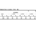 令和3年5月1日現在　設置者・学校別 公立中等教育学校の生徒数（学校一覧）