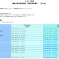 2021年度　国家公務員採用試験　合格者受験番号