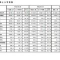 募集人員と入学者数