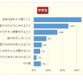 自分が先生になるなら、一番大切にしたいこと（中学生）