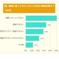 相談に乗ってもらったことがない理由