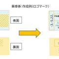 乗車券の作成例。黄色い斜線部分をオリジナルデザインにでき、両面ともモノクロ印刷となる。利用できる区間は上田→別所温泉間。