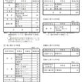 京都府公立高等学校第1学年生徒募集定員