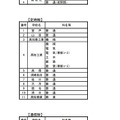 「令和4年度版こうちハイスクールガイド」学校一覧