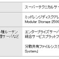 新システムで採用された主な日立製品