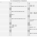 令和4年度和歌山県立高等学校入学者選抜関係日程
