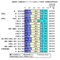 ファイル共有ソフトの今後の利用意向