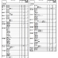 2022年度熊本県公立高校生徒募集定員