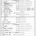 2022年度入学者選抜のおもな日程