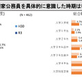 就職先として国家公務員を具体的に意識した時期はいつ頃ですか