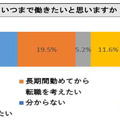 国家公務員としていつまで働きたいと思いますか