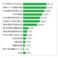 私立大学進学者「大学への志望校選択理由」