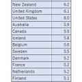 OECD諸国の教育機関への公的支出割合（1／2）　※画像：OECD「Education at a Glance 2021」をもとに作成