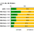 新学年になってから、新しい習い事を始めた