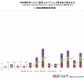 児童生徒等感染者の推移