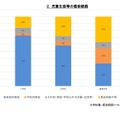 児童生徒等の感染経路