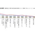 育児休業中に頼りたいもの