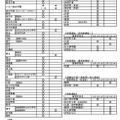 令和4年度前期選抜等実施日程