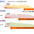 男女合同定員で実施した場合との女子合格者数の差