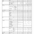 2022年度県立高校入学定員（全日制）