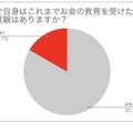 自身はこれまでお金の教育を受けた経験があるか