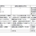 法学部各学科の特徴