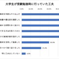 他大生が受験勉強に行っていた工夫