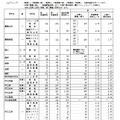 グループ別・学校別の進学希望状況（公立全日制課程、Aグループ）