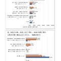 校則の点検・見直しを行う際に、生徒（児童）・保護者から意見を聞く機会はあるか、他