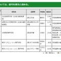 2021年度第5回東京都私立学校審議会（第808回）答申