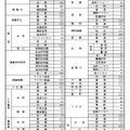 令和4年度公立高等学校（全日制）募集定員