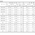 令和4年度公立高等学校募集定員